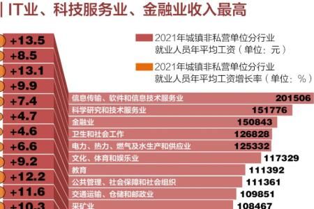 16ʡ��ƽ�����ʳ�¯����Щ��ҵ�������