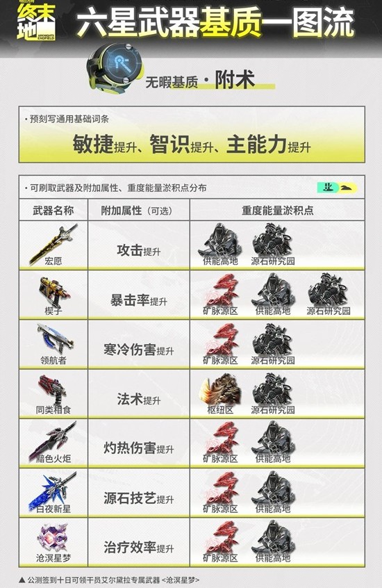 �����շ��ۣ���ĩ�ء�ȫ������������ˢȡ����