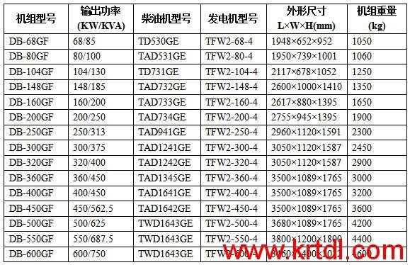 �ֶ��ֲ��ͷ��������ô�����ͺŹ��������