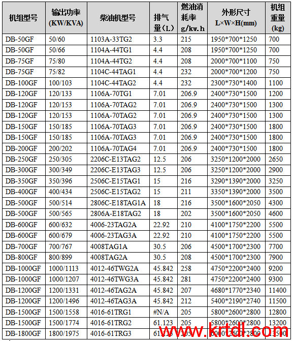 ����˹���ͷ�������ͺŹ��������