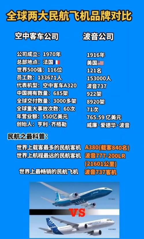 �����ɻ����Ѷ໹�ǿտͷɻ����Ѷ�