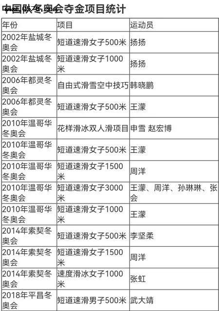 �й��Ӷ��»�����Ŀ����Щ