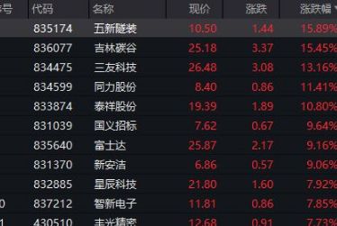 ����֤ȯ������������ʲô