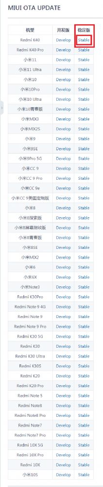 С��MIUI12.5��ǿ�氲װ�����ص�ַ����