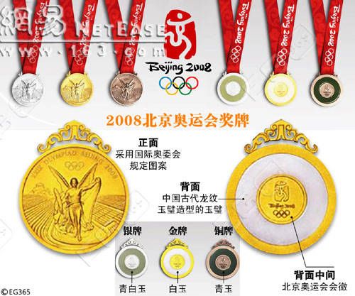 2008����˻�����Ǵ������