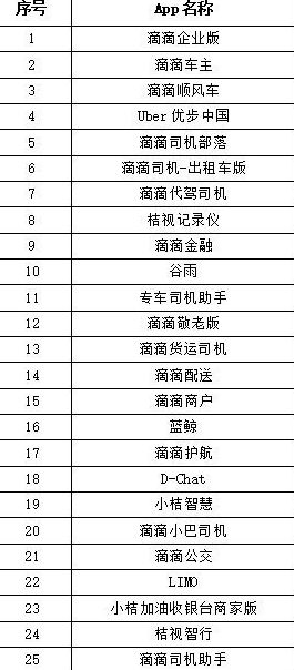 �ε���ҵ�汻�¼�ԭ����ʲô