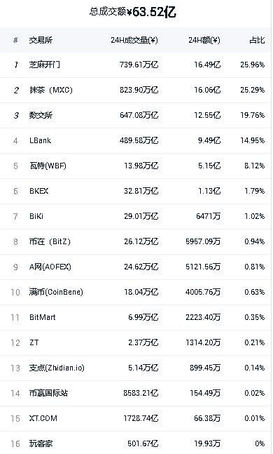 pig�����Ҷ����ĸ�������