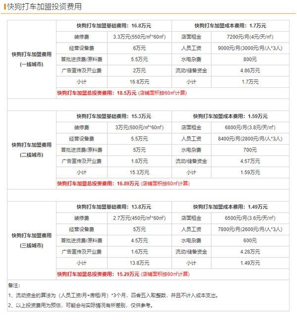 �칷�򳵼��˷��Ƕ��٣�ƽ̨��Ӷ��������