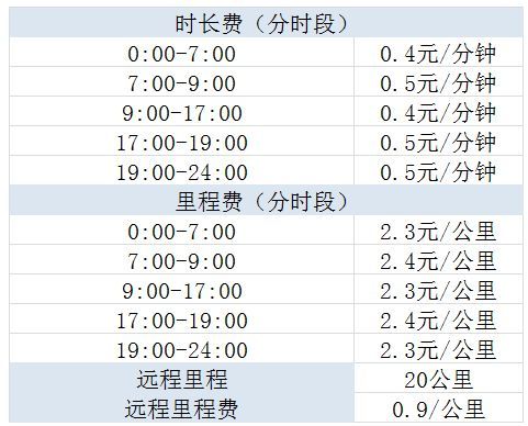 T3���к͵εμ۸�Ա�_�ĸ��򳵸�����