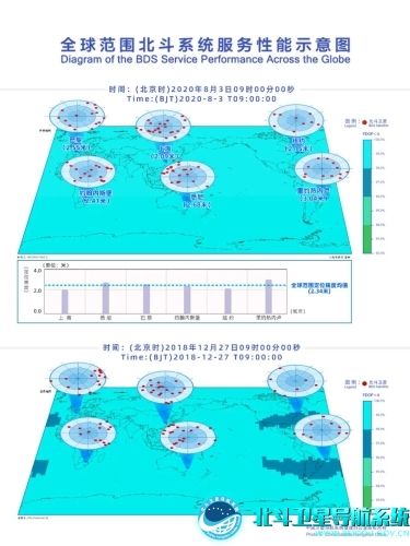 ������λ2.0������ʹ�÷���