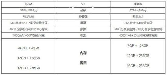 iqoo5�ͺ�ħ5s������������   �����ĸ���