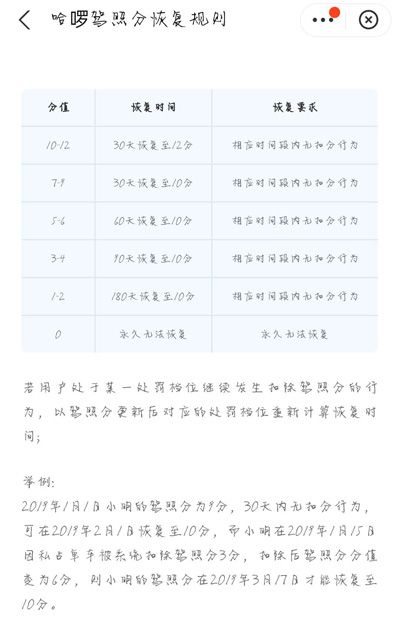 ���޵������շ���߶��� �۷ּӷֹ���Ȩ��һ��