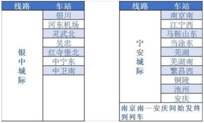 12306��·e��ͨ��ͨ����Щ��·