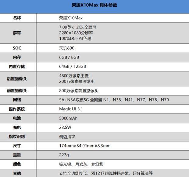 ��ҫX10 Max�������ü��۸�һ��