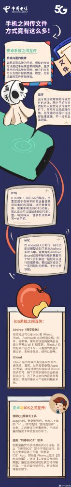 �й����Ž��㼸���ֻ�֮�䴫�ļ��ķ�ʽ