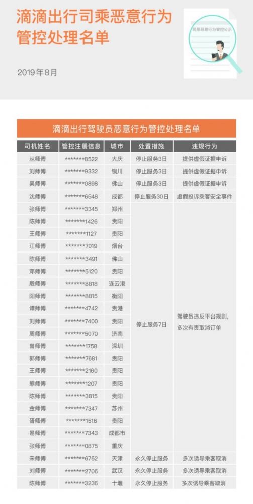 �ει�ʾ������Ϊ˾���û����� ����ͬ�̶�ֹͣ����