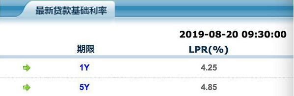 ��LPR�γɻ��ƣ�18�ұ����и����±���