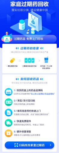 ֧�����Ƽ�ͥ����ҩƷ��ѻ��գ�����ҩƷ��ʲô����