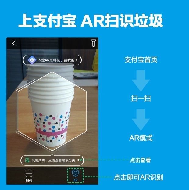 ֧����ARɨһɨ����ʶ���������࣬�Ͻ����������������