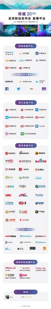 ��ҫ20ϵ�з�����ֱ��ƽ̨���ܣ��������պ�����������֪