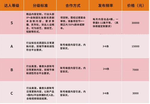 yoo��Ƶ׬Ǯ��������   ���������׬Ǯ