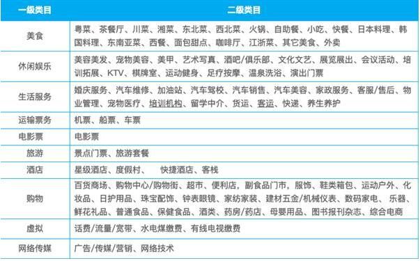 ΢�����ѻ�Ա�Ż����÷���һ��