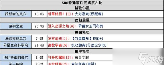 ����˼���Թ���Ϸ�е�ð�ճƺŴ���ء� ׷Ѱ�ɾ�����ҫ