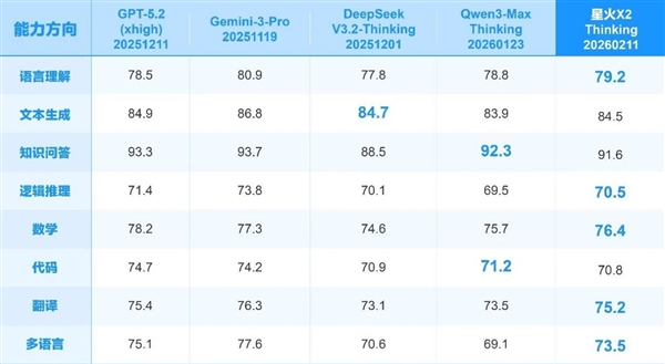 Ѷ���ǻ�X2��ģ����ʽ����������ȫ�����������Ա���ʶ���ģ��