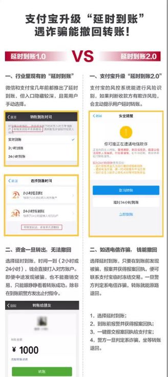 ֧����ת�������������ԡ����ء��������ʧ