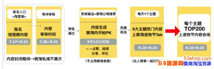 ΢����������֮��pick�����ô���ţ���������