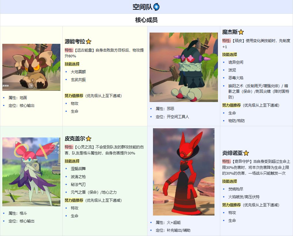 ���׵���;�ռ�����ɹ���