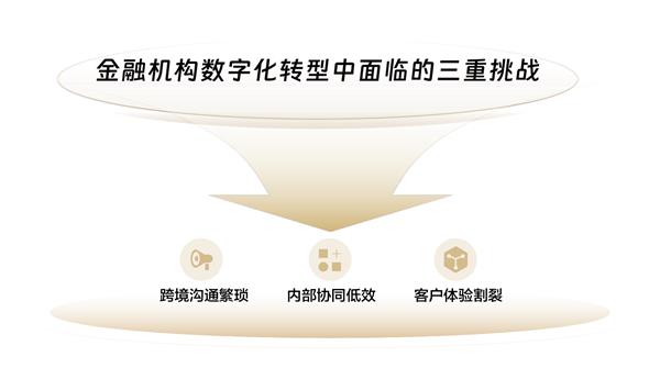 �ӡ��豸�����������ռ����ܡ���MAXHUBЯ���ʴ����б�������  ��������Эͬ������