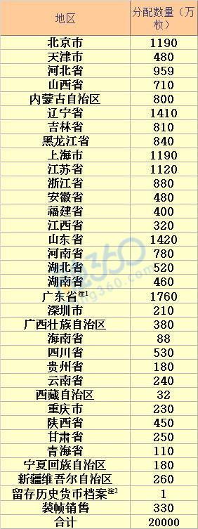 ��������ҷ������Ƕ��٣���������Ҷ���Ǯһ��