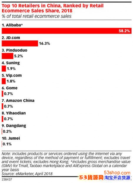 �й�ʮ��������������ﾩ�����׹��ڵ����г�