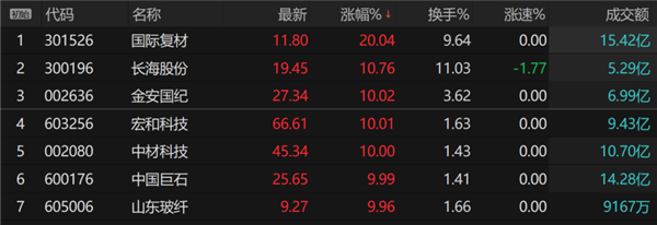 һ�鲼��סAI��Ӧ�� ��ҵ�Ǽ۳�������ͣ��