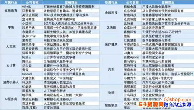 ����˹�����й�50����ߴ�������ҵ �����񵥼��Ƽ���