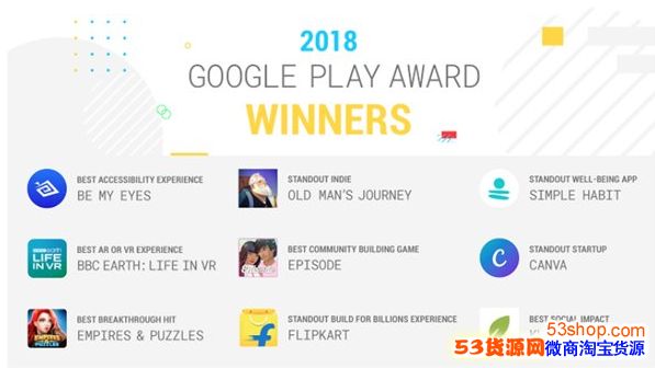 �ȸ�Google Play����9�����APP������˭��