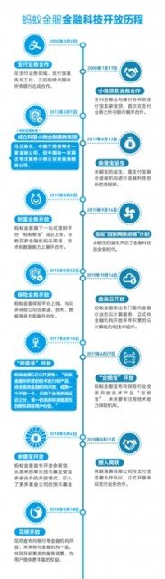 ���Ͻ��ȥ���𡱾͡�������30����3��ҵ�񿪷�