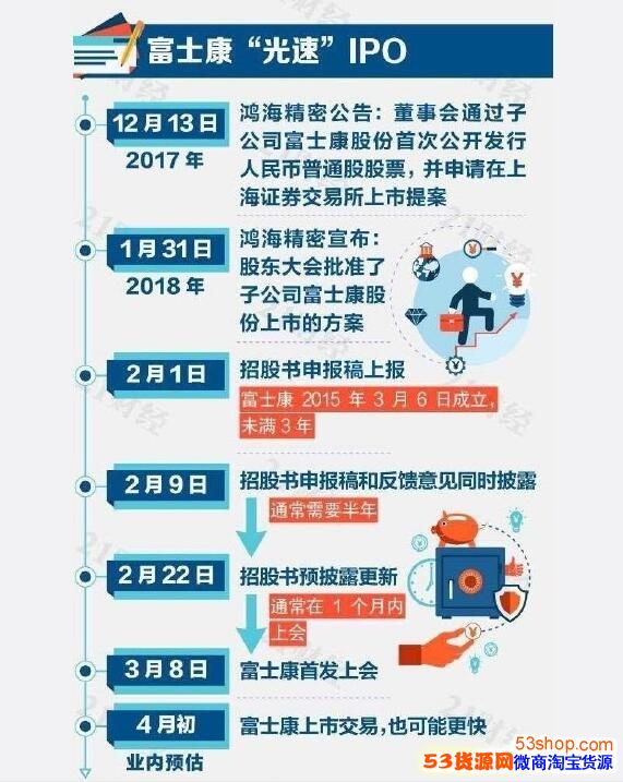 ��ʿ�������١�IPO����36����ô���£����к�����ֵ��� 6825 ��Ԫ