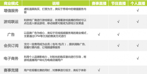 ��Ϸֱ��ƽ̨ӯ��ģʽ�������ģ���Ϸֱ��ƽ̨��ʲôӯ��