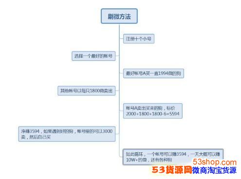 �ٶ����Ĺ���ô������΢�֣����Ĺ�������΢�ַ���