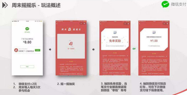 ΢��ҡҡ���ⵥ����ļٵģ�΢��ҡҡ���ⵥ���ʴ���