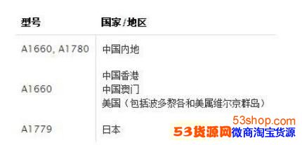 ƻ���ٻز���iPhone7����ô���£�iPhone7��Щ�ͺ�Ҫ���ٻ�