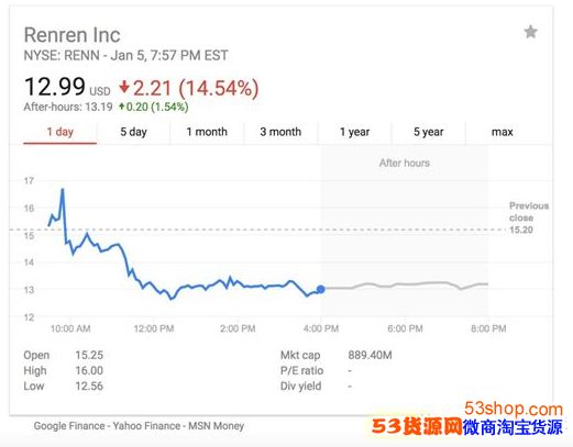 ����������Լ̸ ������ز�۹ɼ۱�����ô���£�