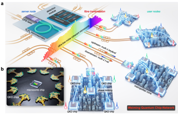 3700�����������������ȫ���׸����ģ����ͨ��оƬ����