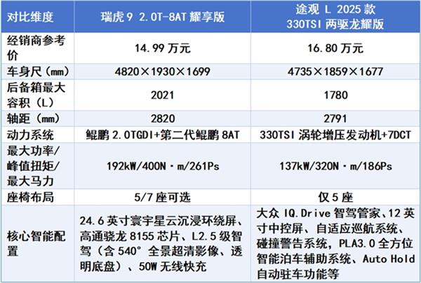 15w���ҵĳ��ͳ���ˣ���9��Խ�����������ó����ڴ�