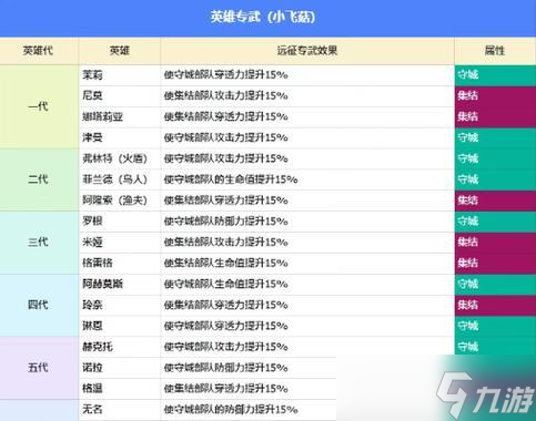 ��ԭ������װ��ǿ���������� ���չؼ�Ҫ��