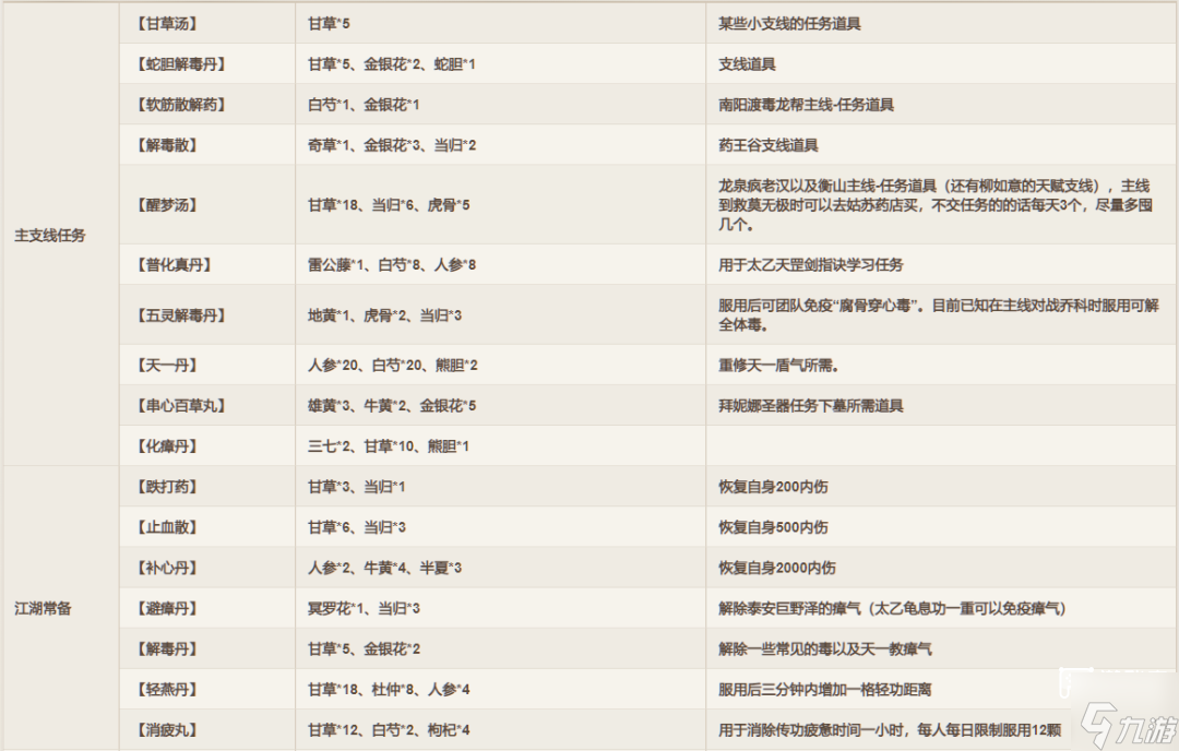 ���꽭����ҩ�䷽��ȫ�Ƽ�