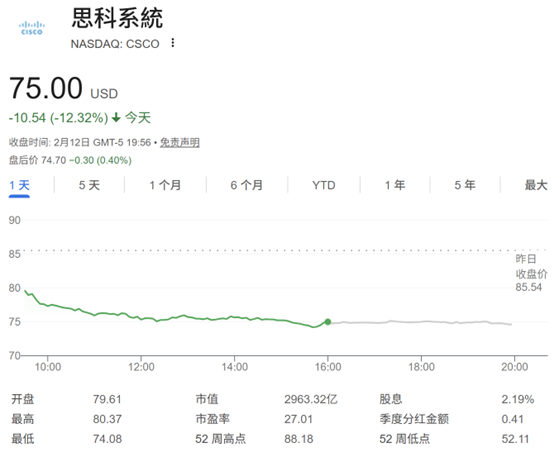 �ڴ汩����һ�ܺ��ߣ�˼�ƹɼ�����2022���������һ�죡