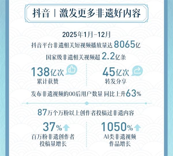 ��2025�ֽ�����������ȱ��桷����ȥһ��  ƽ��ÿ��7.9�򳡷���ֱ���ڶ�������